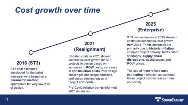 Sound Transit says it’s not just the West Seattle cost that’s grown in a big way